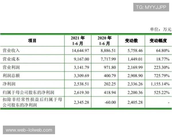 切尔西出售酒店和停车场收入不再计入本赛季财报影响业绩分析 切尔西出售酒店和停车场收入不再计入本赛季财报影响业绩分析